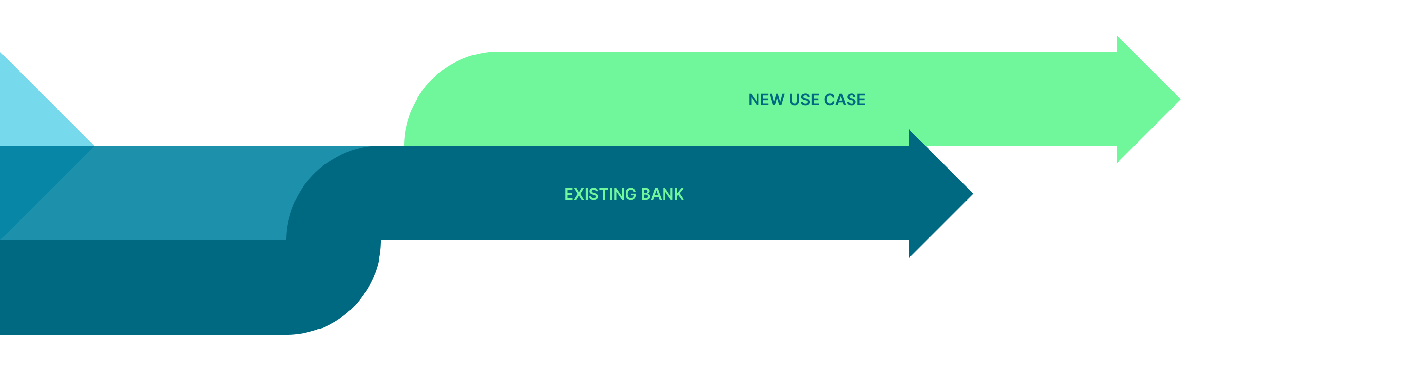 Existing bank - new use case